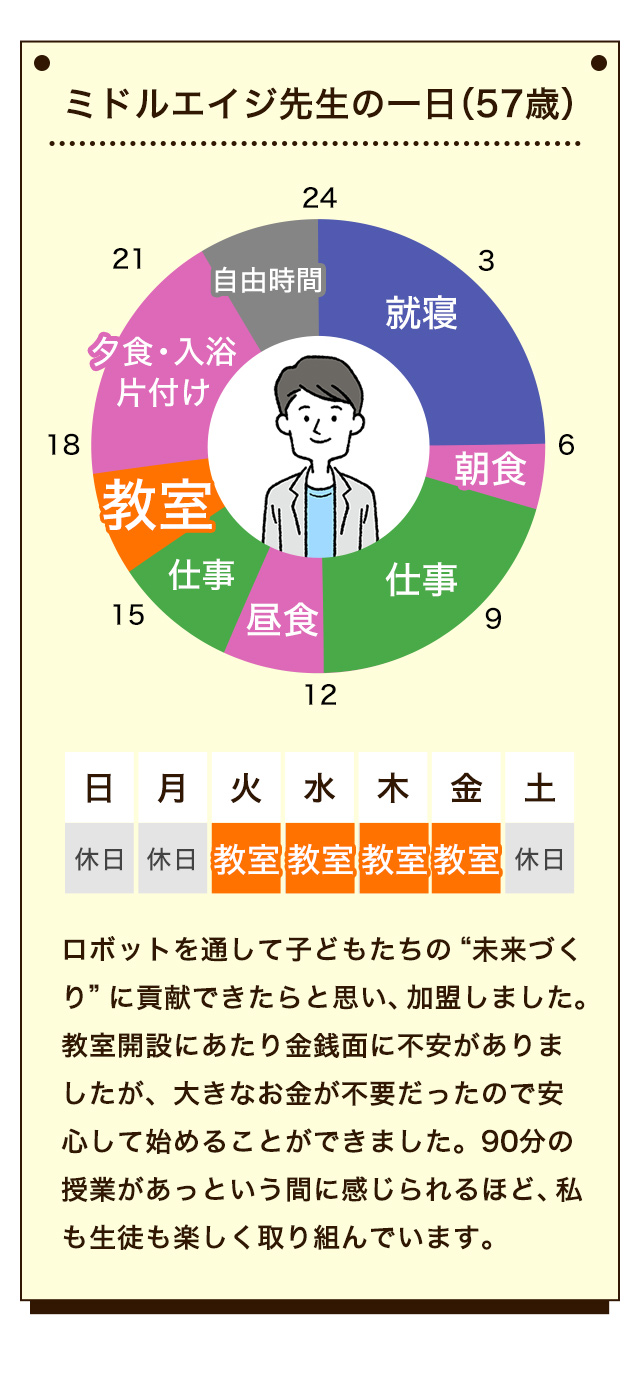 ミドルエイジ先生の一日（57歳）