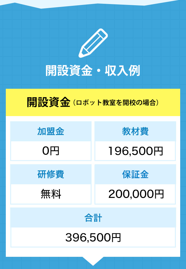 記入例 ロボット教室で開校の場合