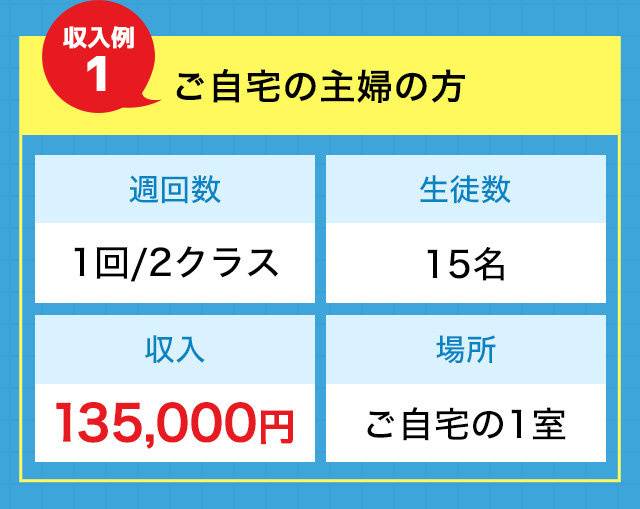 例1 ご自宅の主婦の方