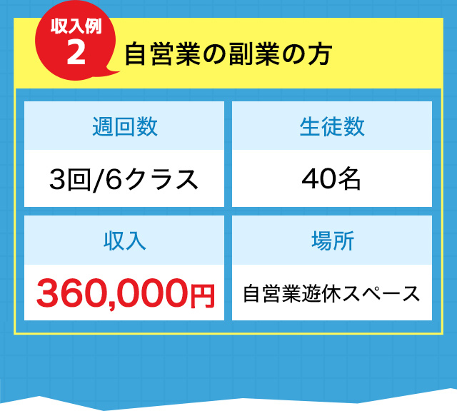 例2 自営業の副業の方