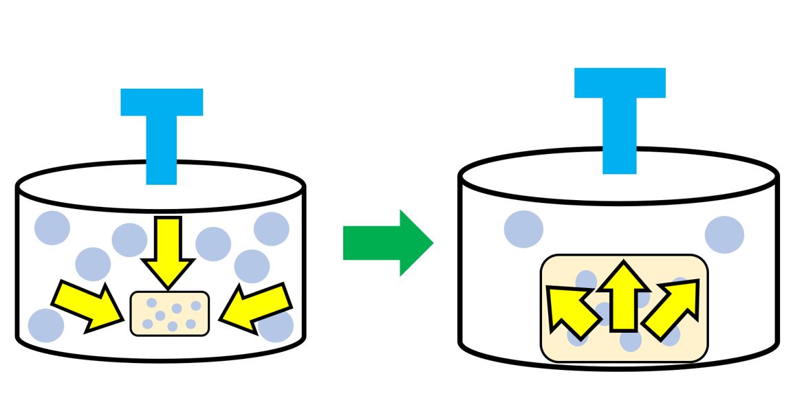 気圧の図