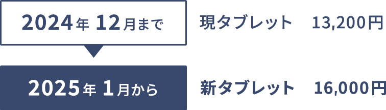 タブレット価格