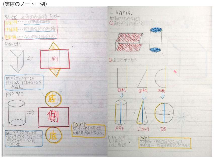 小学生のノートの書き方のポイント」勉強が捗るノートを作ろう