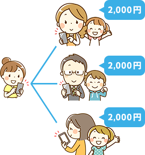 3人紹介した場合