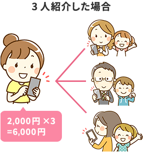 3人紹介した場合