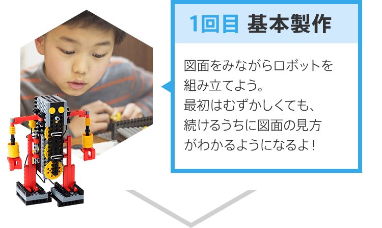 限定販売】 ヒューマンキッズサイエンス ロボット教室教材 その他 